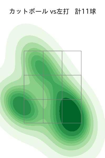 村上 頌樹 配球ヒートマップ(2025年8月)