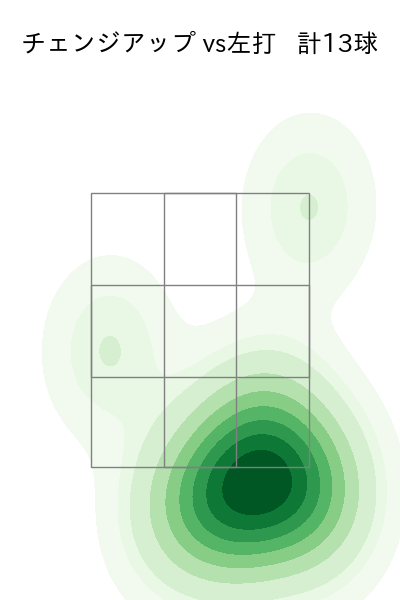 村上 頌樹 配球ヒートマップ(2025年8月)