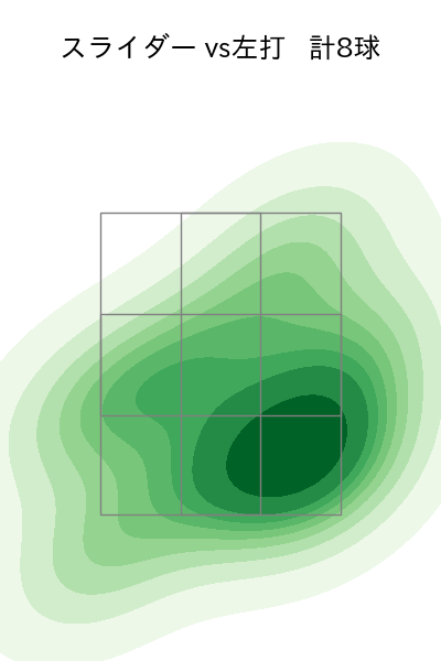 村上 頌樹 配球ヒートマップ(2025年8月)