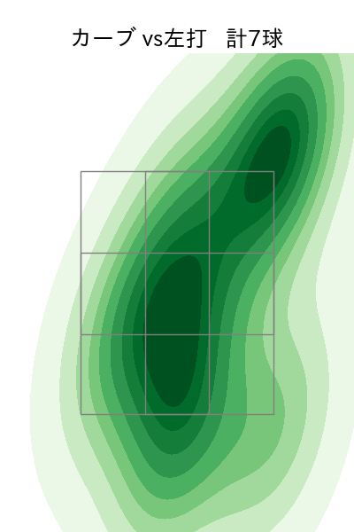 村上 頌樹 配球ヒートマップ(2025年8月)