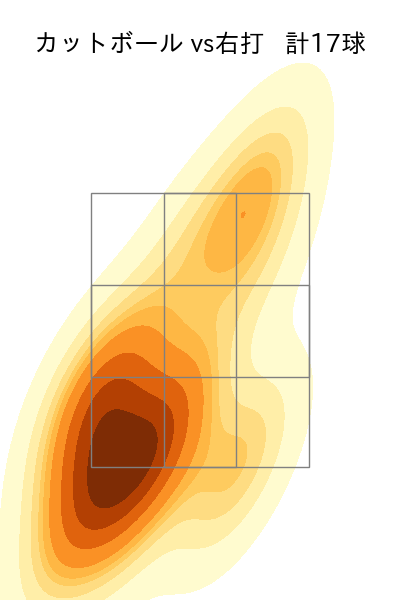 村上 頌樹 配球ヒートマップ(2025年8月)