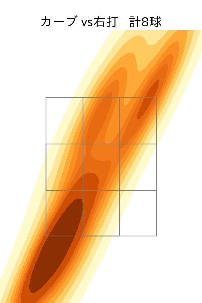 村上 頌樹 配球ヒートマップ(2025年8月)