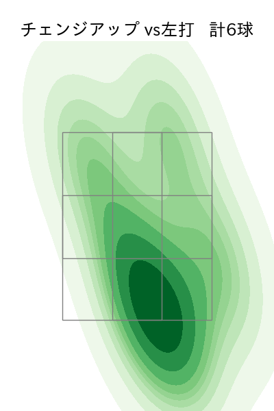 ネルソン 配球ヒートマップ(2025年8月)