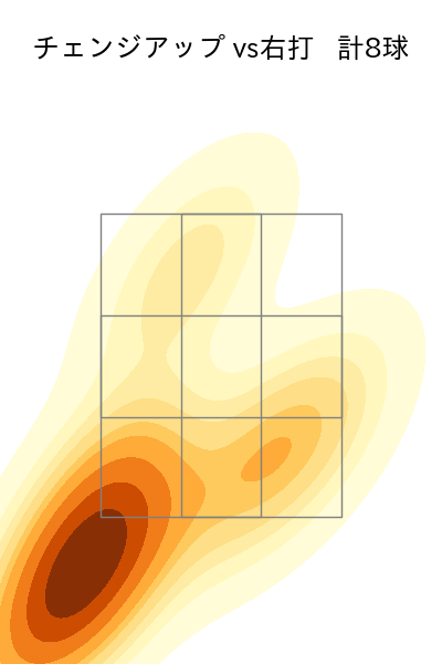ネルソン 配球ヒートマップ(2025年8月)