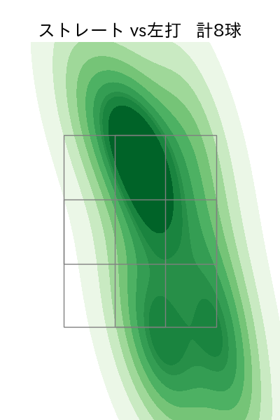 島本 浩也 配球ヒートマップ(2025年8月)