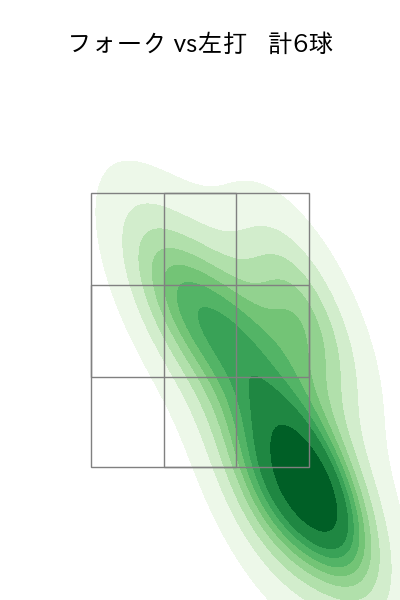 島本 浩也 配球ヒートマップ(2025年8月)