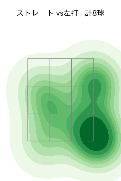 桐敷 拓馬 配球ヒートマップ(2025年8月)