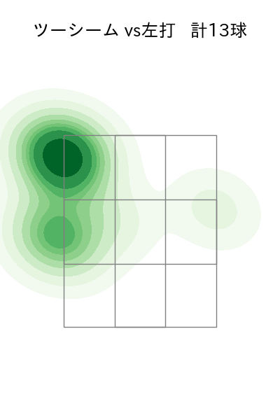 桐敷 拓馬 配球ヒートマップ(2025年8月)