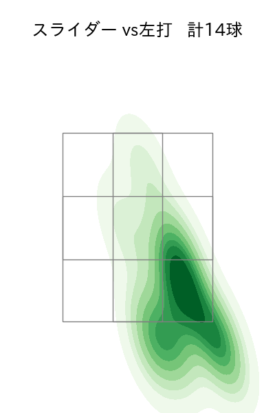 桐敷 拓馬 配球ヒートマップ(2025年8月)