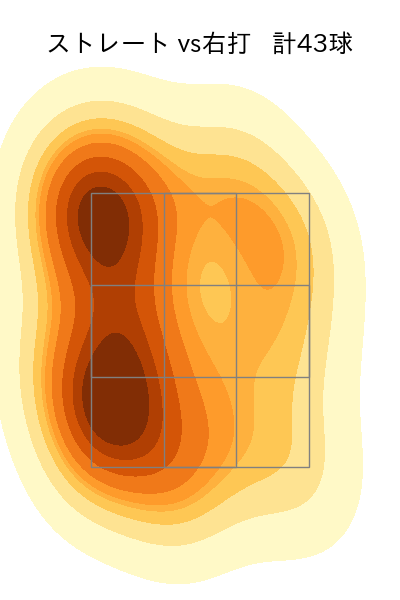 桐敷 拓馬 配球ヒートマップ(2025年8月)