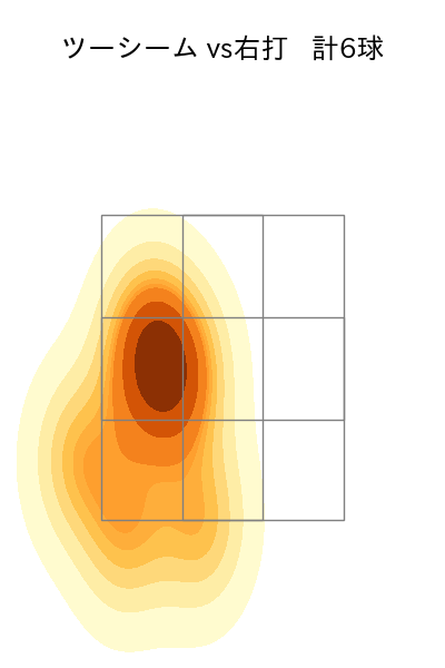 桐敷 拓馬 配球ヒートマップ(2025年8月)