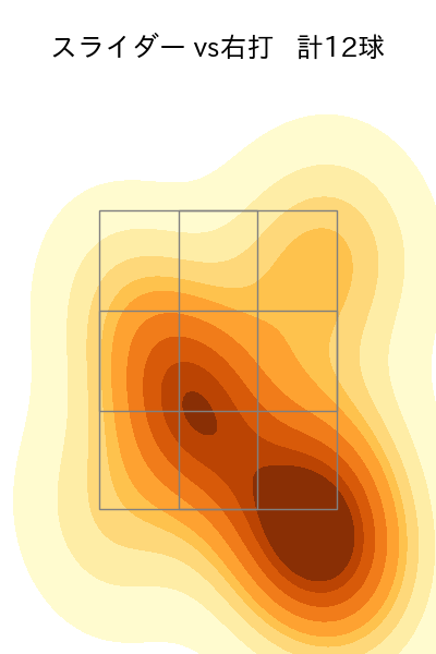 桐敷 拓馬 配球ヒートマップ(2025年8月)