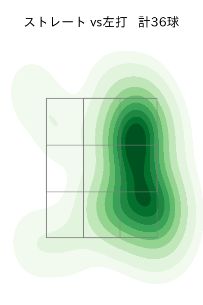 大竹 耕太郎 配球ヒートマップ(2025年8月)