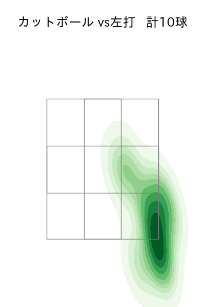 大竹 耕太郎 配球ヒートマップ(2025年8月)