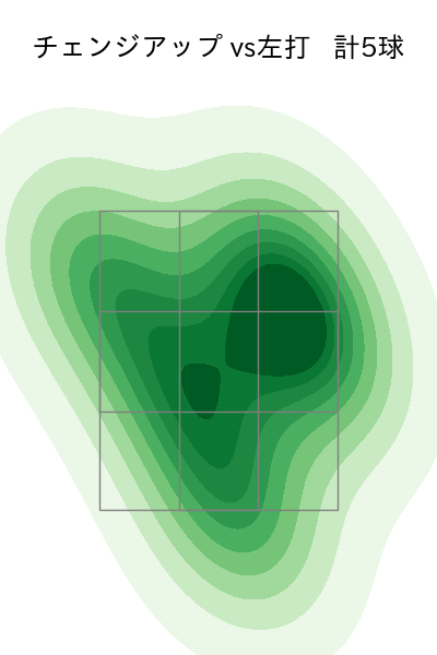 大竹 耕太郎 配球ヒートマップ(2025年8月)