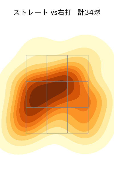 大竹 耕太郎 配球ヒートマップ(2025年8月)