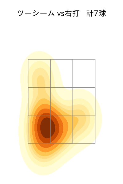 大竹 耕太郎 配球ヒートマップ(2025年8月)