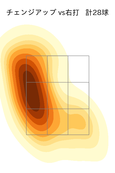 大竹 耕太郎 配球ヒートマップ(2025年8月)