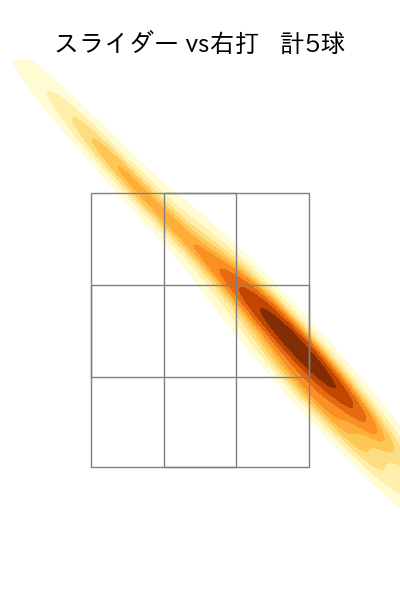 大竹 耕太郎 配球ヒートマップ(2025年8月)