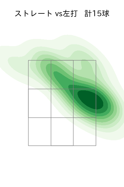 木下 里都 配球ヒートマップ(2025年8月)