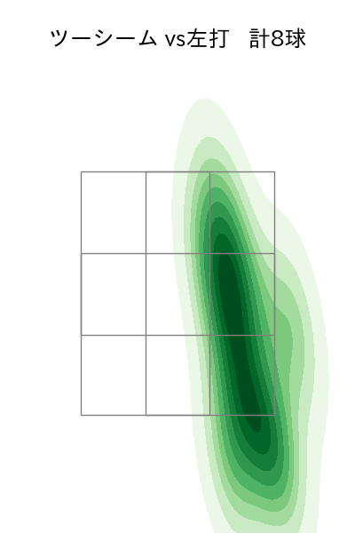 木下 里都 配球ヒートマップ(2025年8月)