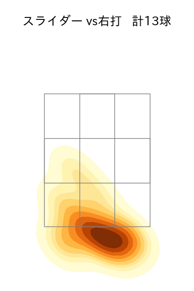 木下 里都 配球ヒートマップ(2025年8月)