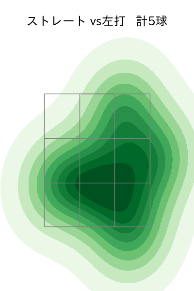 岡留 英貴 配球ヒートマップ(2025年8月)