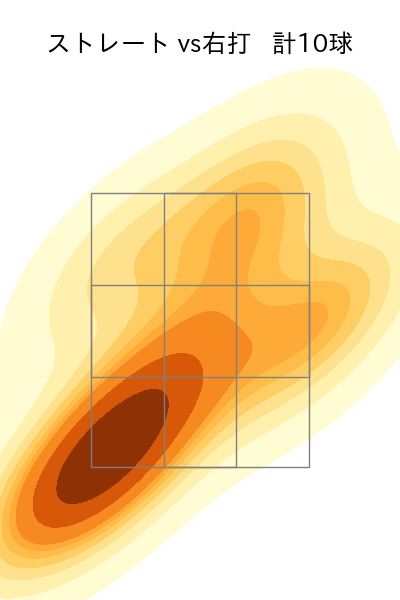 岡留 英貴 配球ヒートマップ(2025年8月)