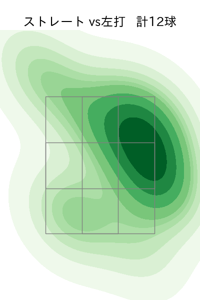湯浅 京己 配球ヒートマップ(2025年8月)