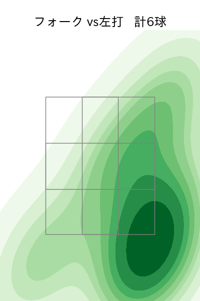 湯浅 京己 配球ヒートマップ(2025年8月)