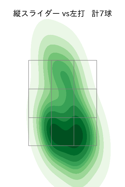 湯浅 京己 配球ヒートマップ(2025年8月)
