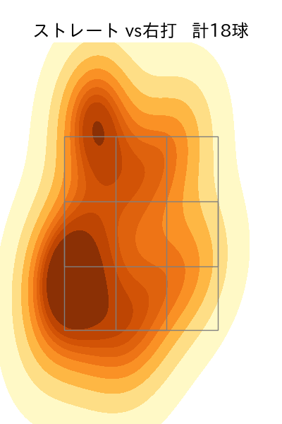 湯浅 京己 配球ヒートマップ(2025年8月)