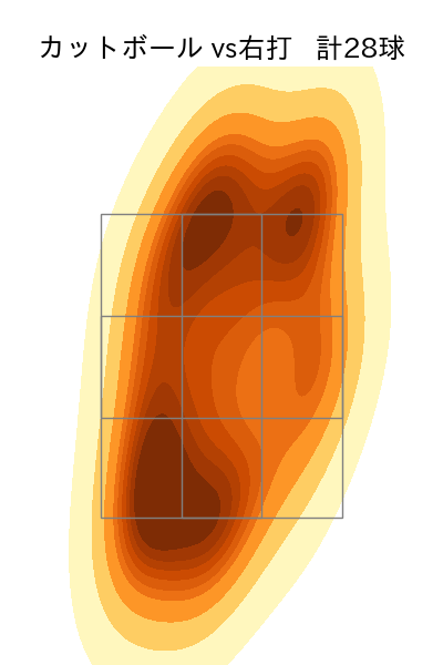 湯浅 京己 配球ヒートマップ(2025年8月)