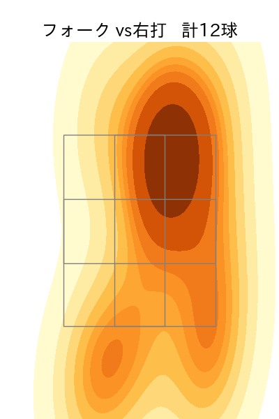 湯浅 京己 配球ヒートマップ(2025年8月)