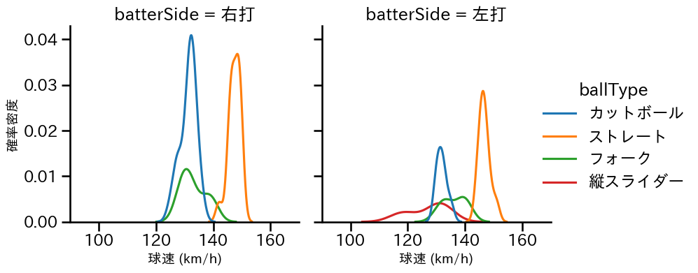 湯浅 京己 球種&球速の分布2(2025年8月)
