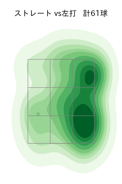 石井 大智 配球ヒートマップ(2025年8月)