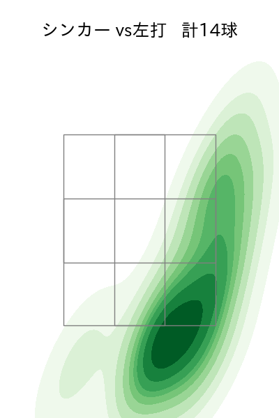 石井 大智 配球ヒートマップ(2025年8月)