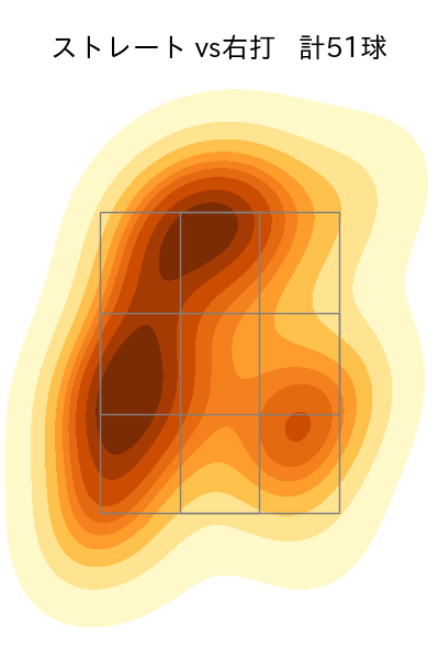 石井 大智 配球ヒートマップ(2025年8月)