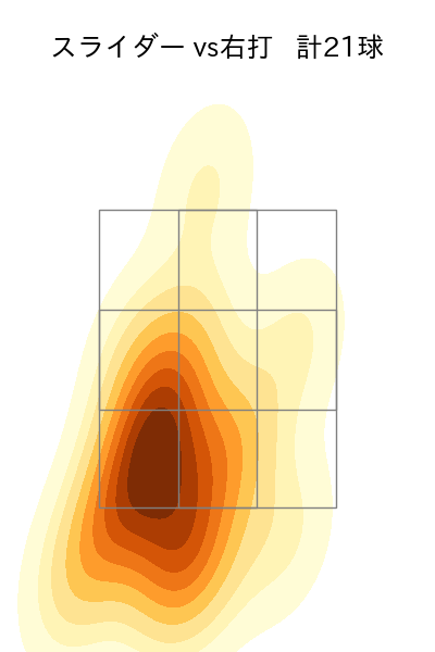 石井 大智 配球ヒートマップ(2025年8月)