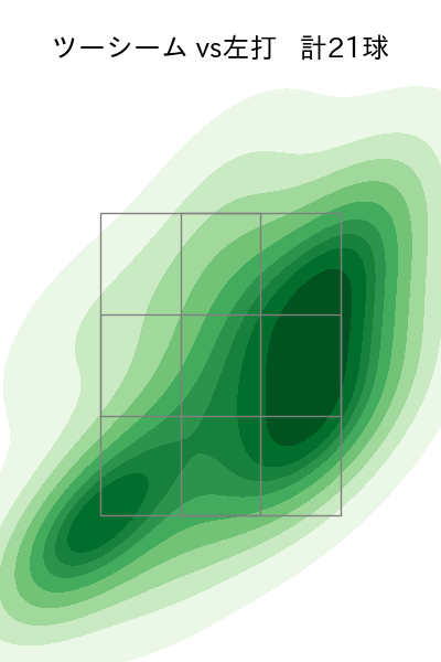 ハートウィグ 配球ヒートマップ(2025年8月)