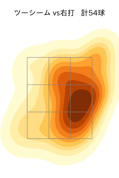ハートウィグ 配球ヒートマップ(2025年8月)