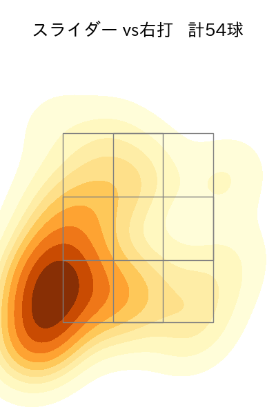 ハートウィグ 配球ヒートマップ(2025年8月)