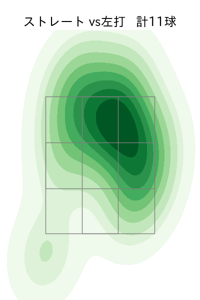 ドリス 配球ヒートマップ(2025年8月)