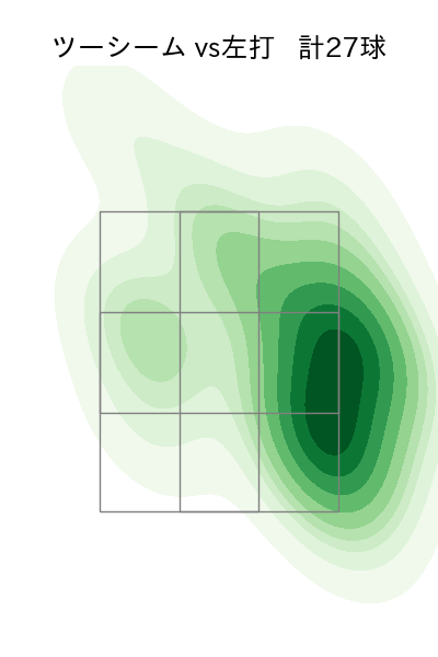 ドリス 配球ヒートマップ(2025年8月)