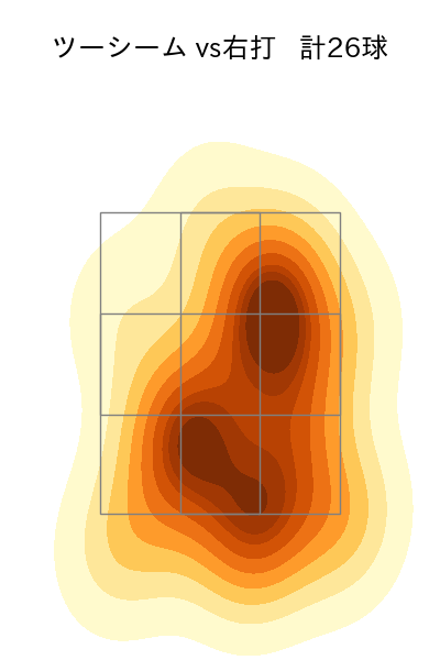 ドリス 配球ヒートマップ(2025年8月)