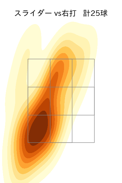 ドリス 配球ヒートマップ(2025年8月)