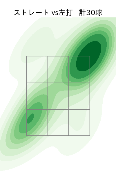 ビーズリー 配球ヒートマップ(2025年8月)