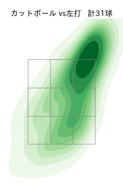 ビーズリー 配球ヒートマップ(2025年8月)