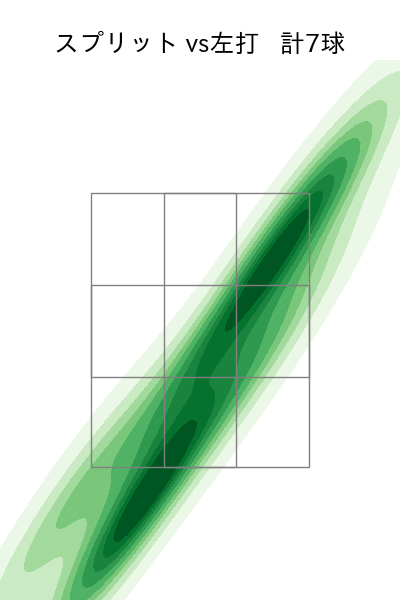 ビーズリー 配球ヒートマップ(2025年8月)