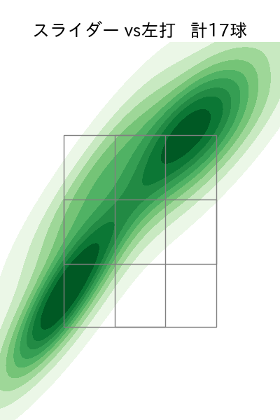 ビーズリー 配球ヒートマップ(2025年8月)